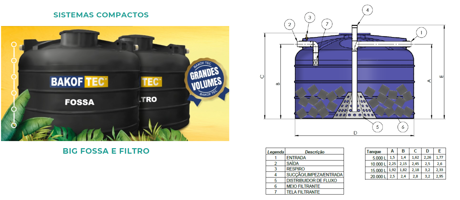 AREA DE ATUAÇÃO  - BIGFOSSA E FILTRO.png