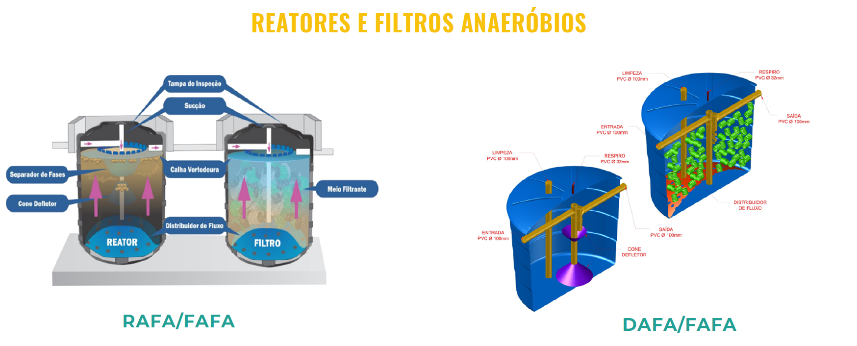 AREA DE ATUAÇÃO  - RESERVATÓRIO E FILTRO ANAEROBICOS.png
